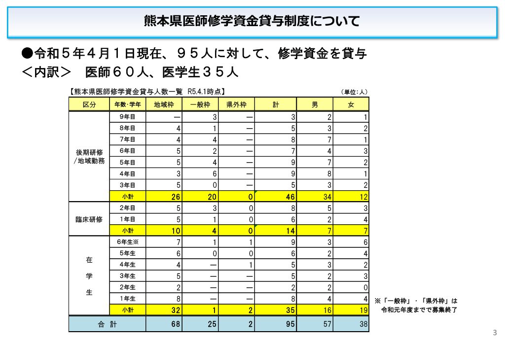 熊本県医師修学資金貸与制度について（R5.10 (3).png