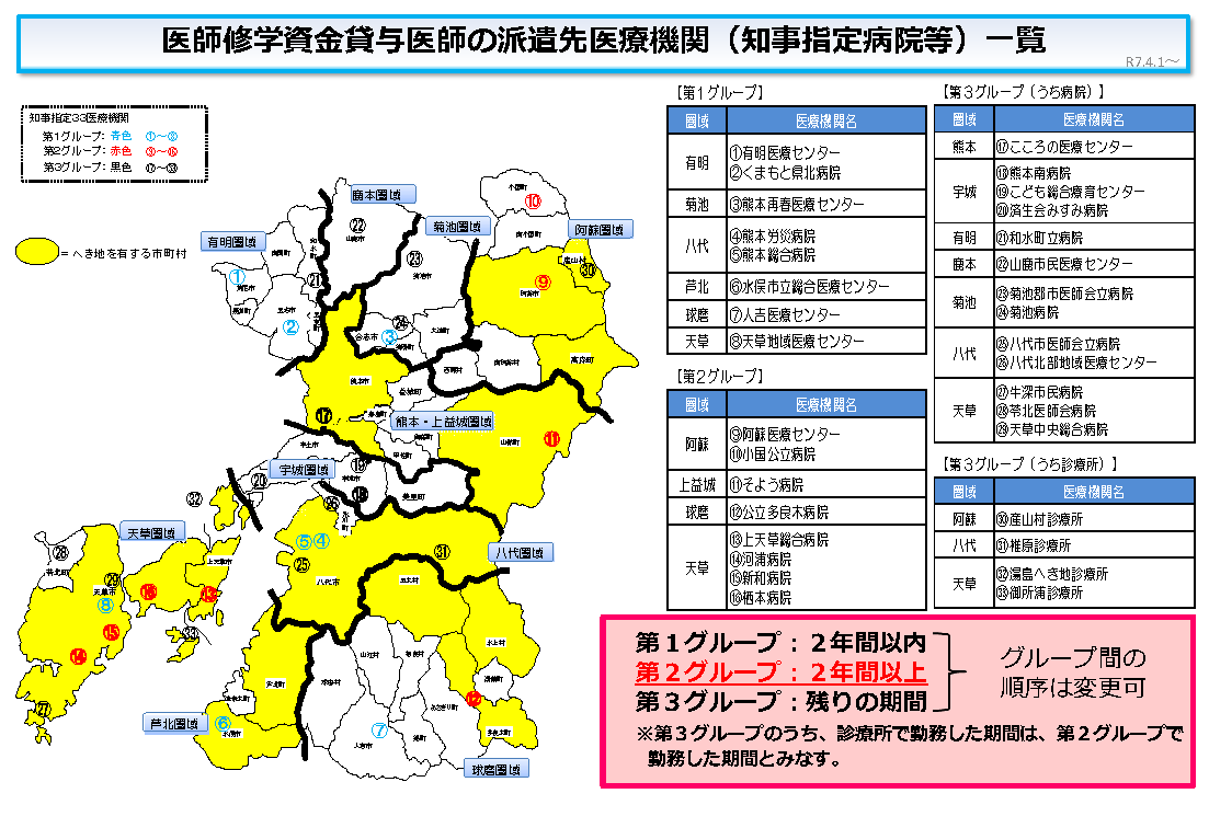医師修学資金貸与制度派遣医療機関（知事指定病院等）一覧