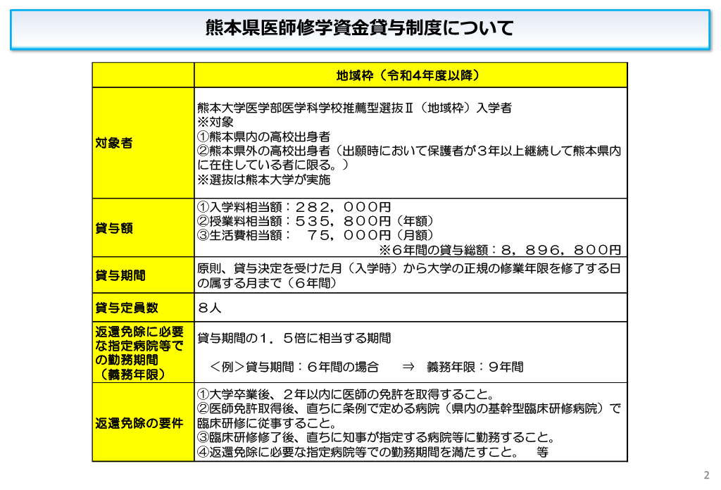 熊本県医師修学資金貸与制度について（R5.10 (2).png